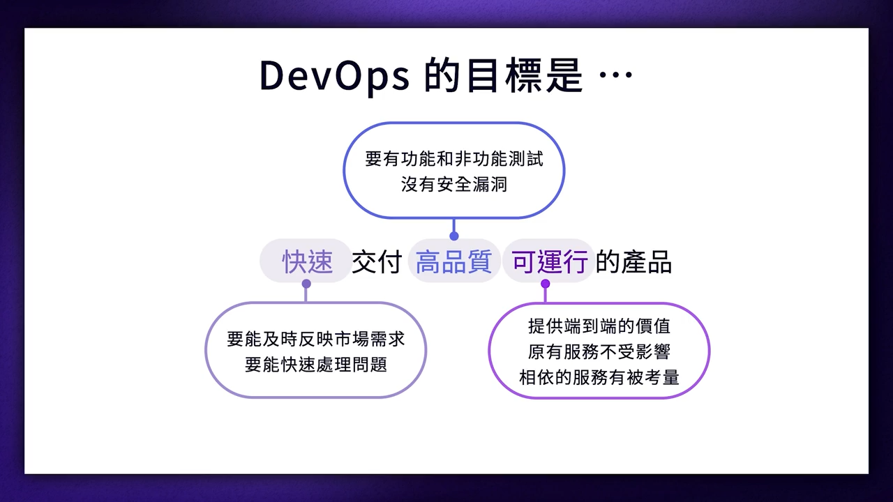 devops_1-4-2