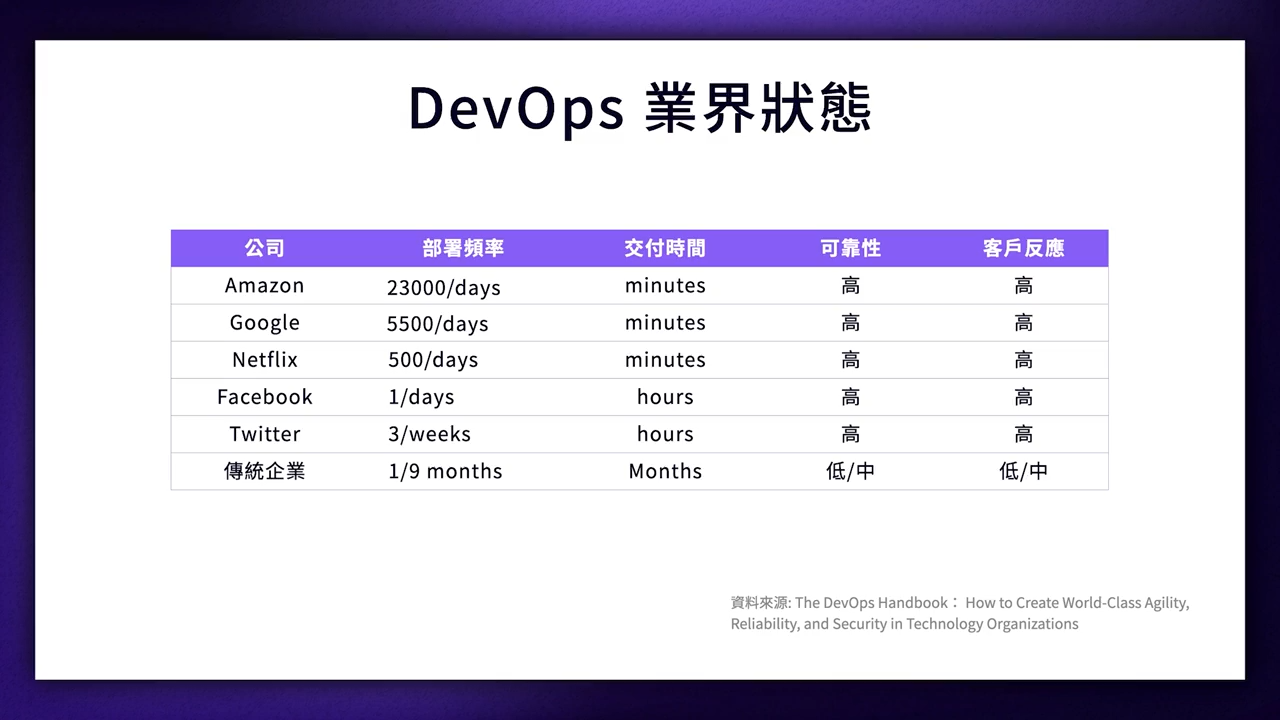 devops_1-4-7