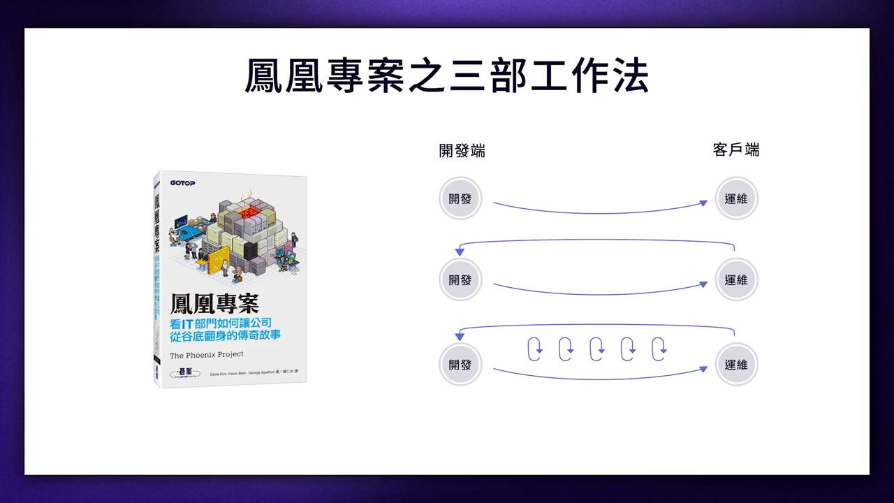 devops_2-1-1