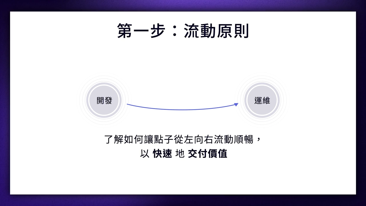 devops_2-1-2
