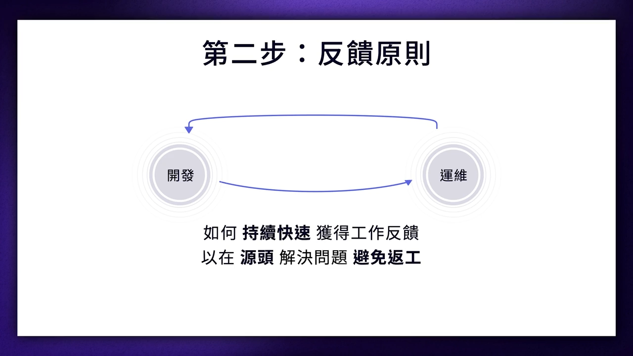 devops_2-1-3