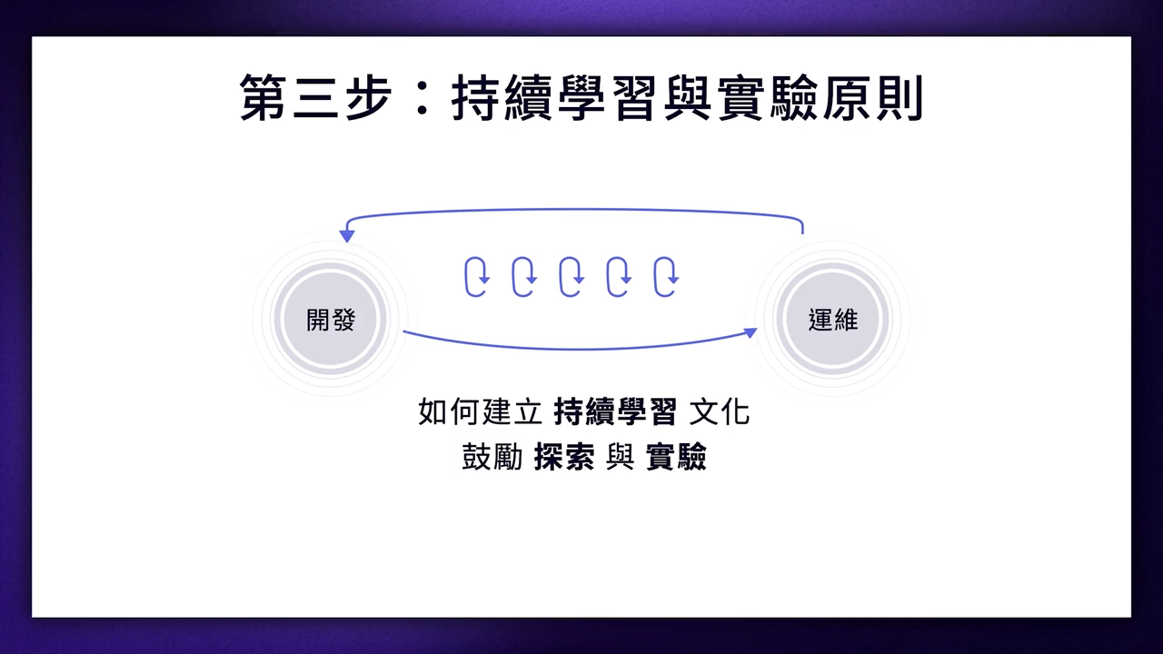 devops_2-1-4