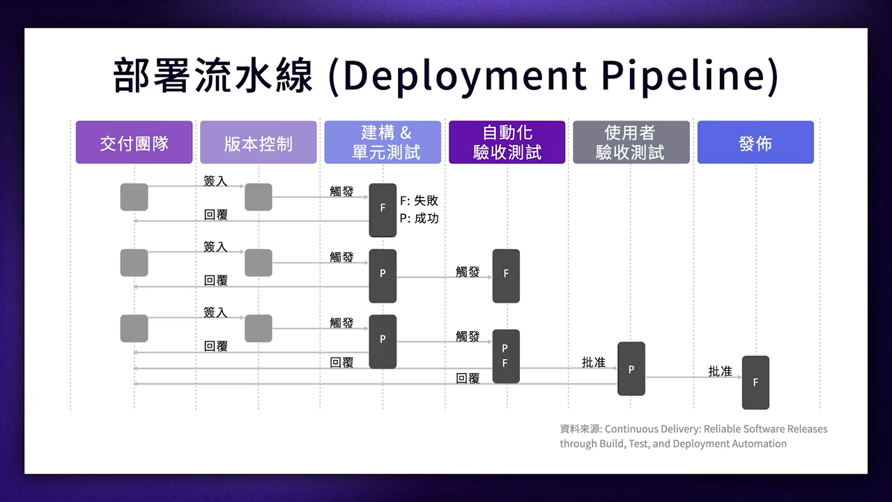 devops_2-2-4