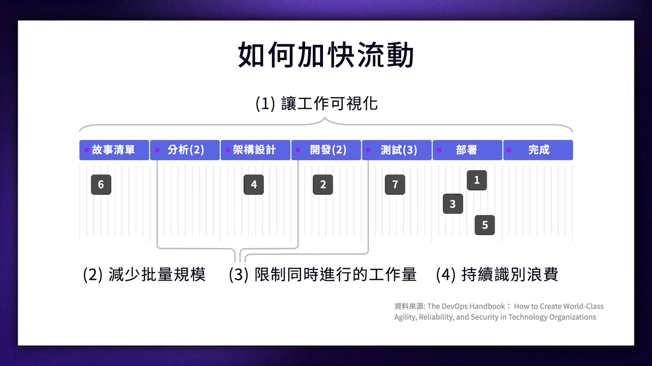 devops_2-2-6