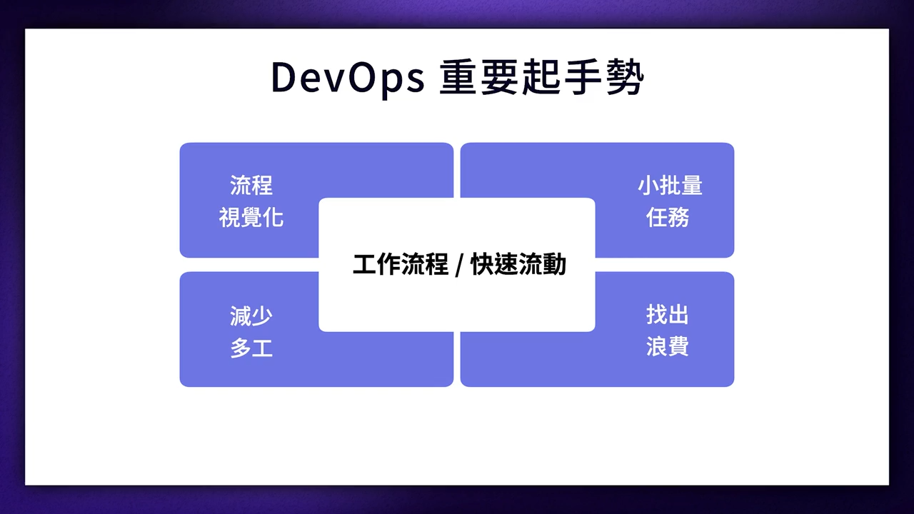 devops_2-2-7