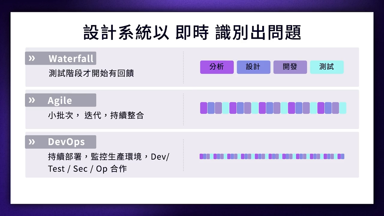 devops_2-3-3