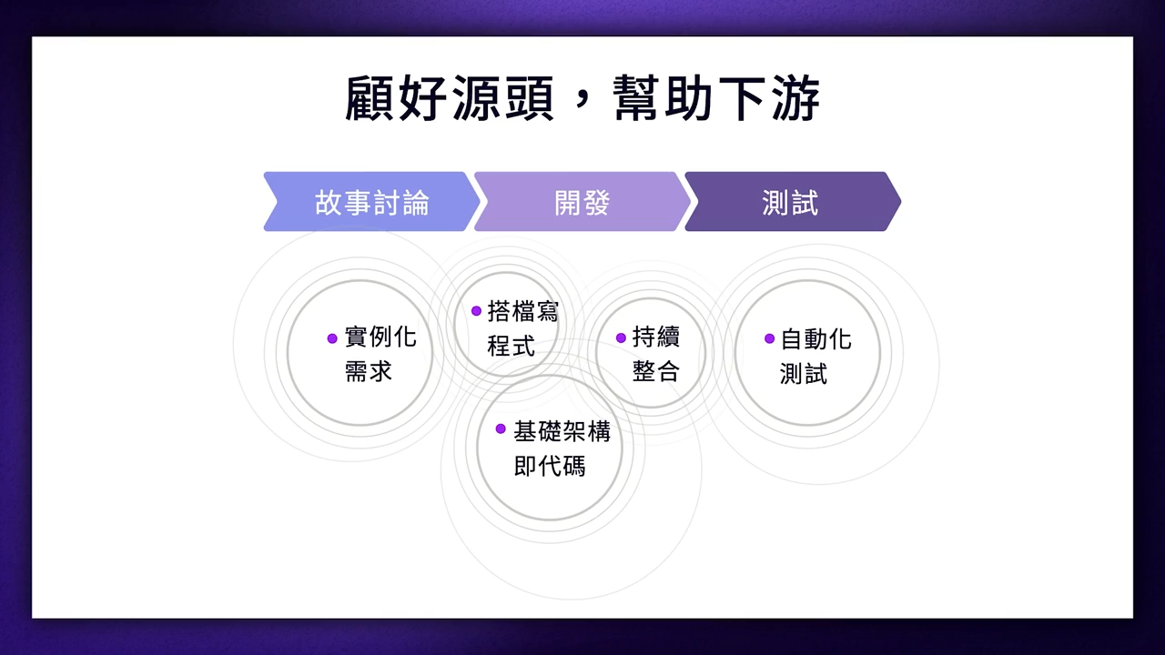 devops_2-3-5