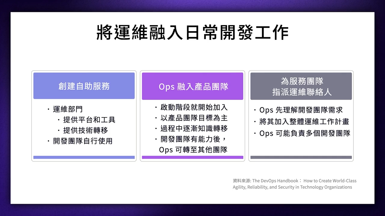 devops_3-2-5