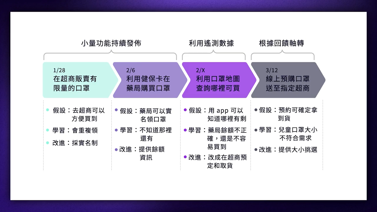 devops_4-1-4