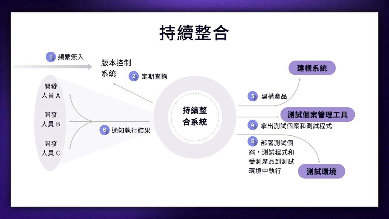 devops_4-2-3