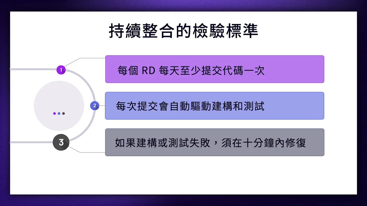 devops_4-2-4