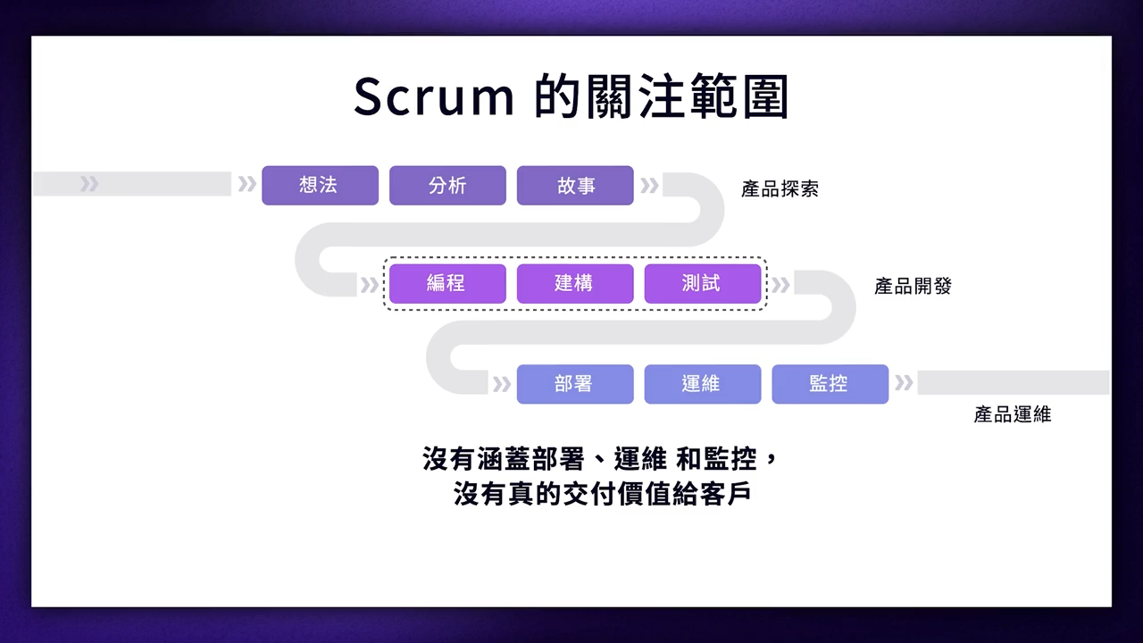 devops_4-3-1