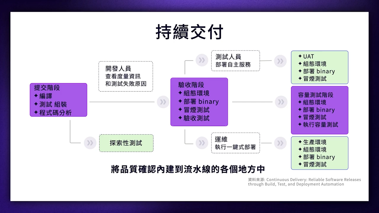 devops_4-3-2