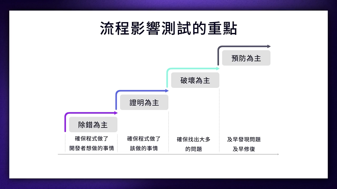 devops_4-4-1