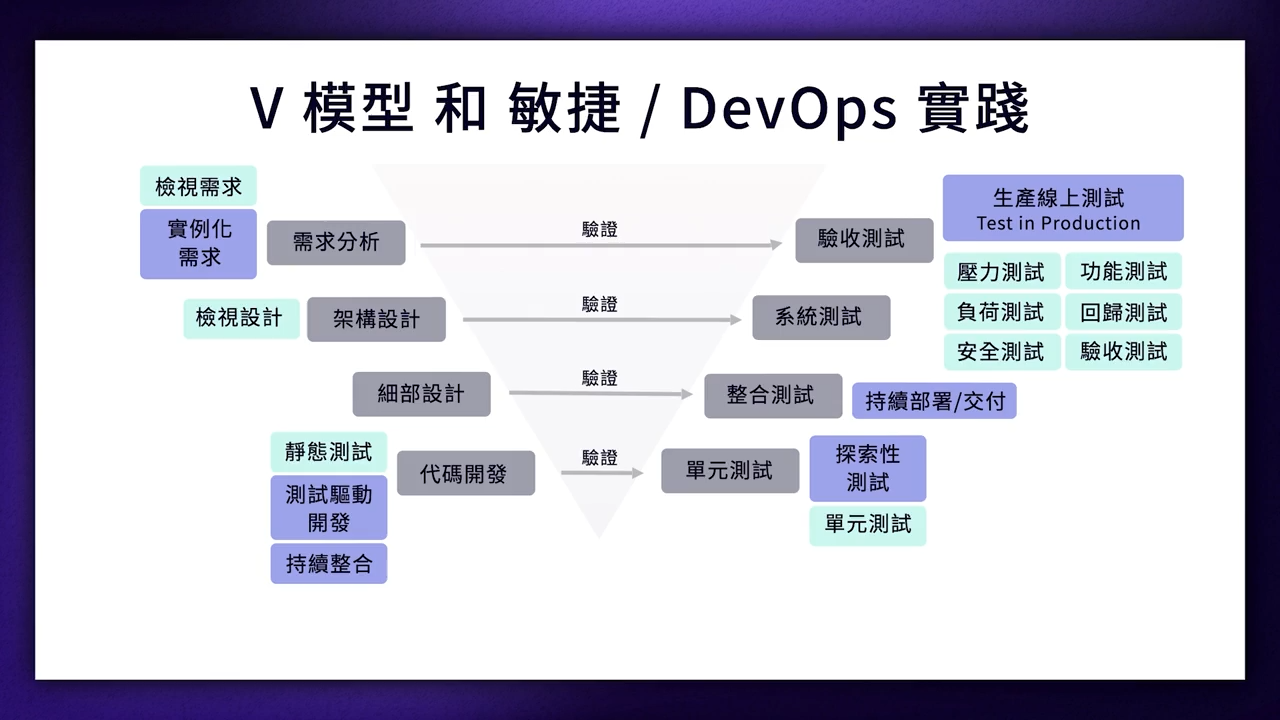 devops_4-4-2