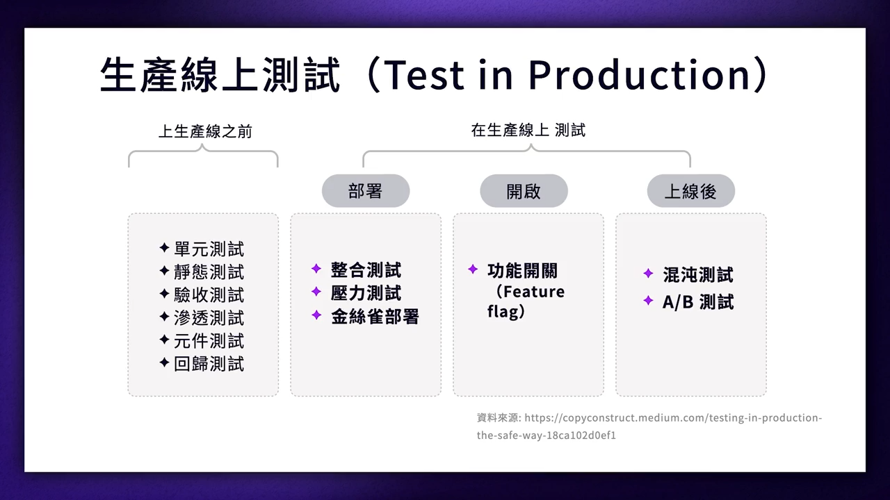 devops_4-4-7