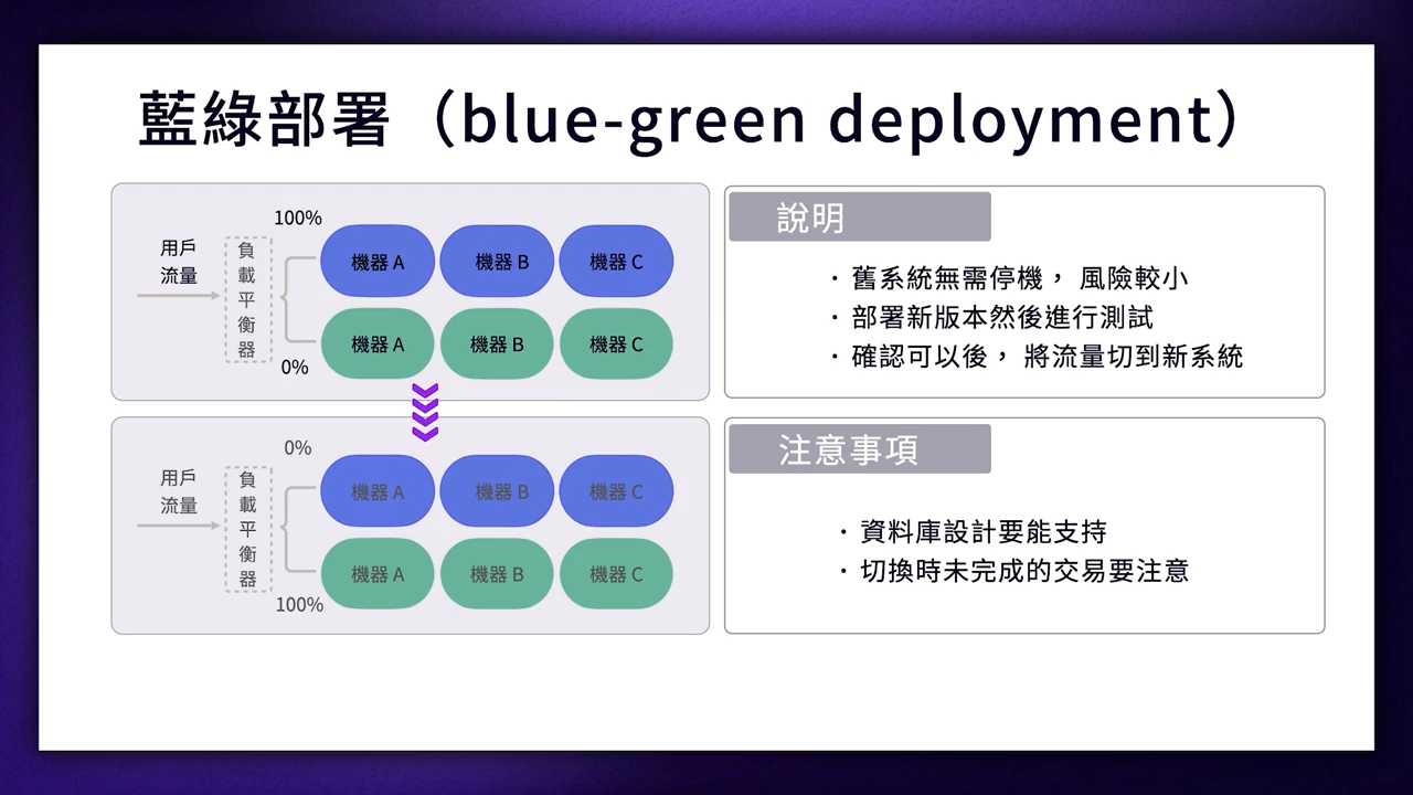 devops_4-5-2