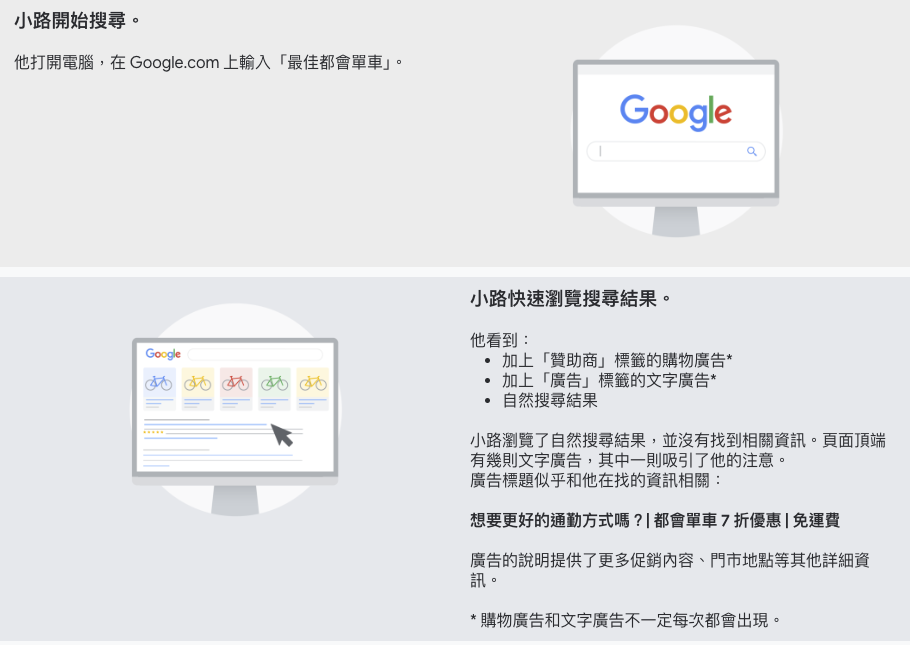 google_ads_01_01_03