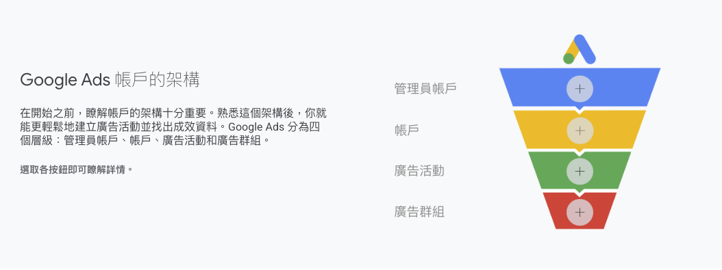 google_ads_01_01_07